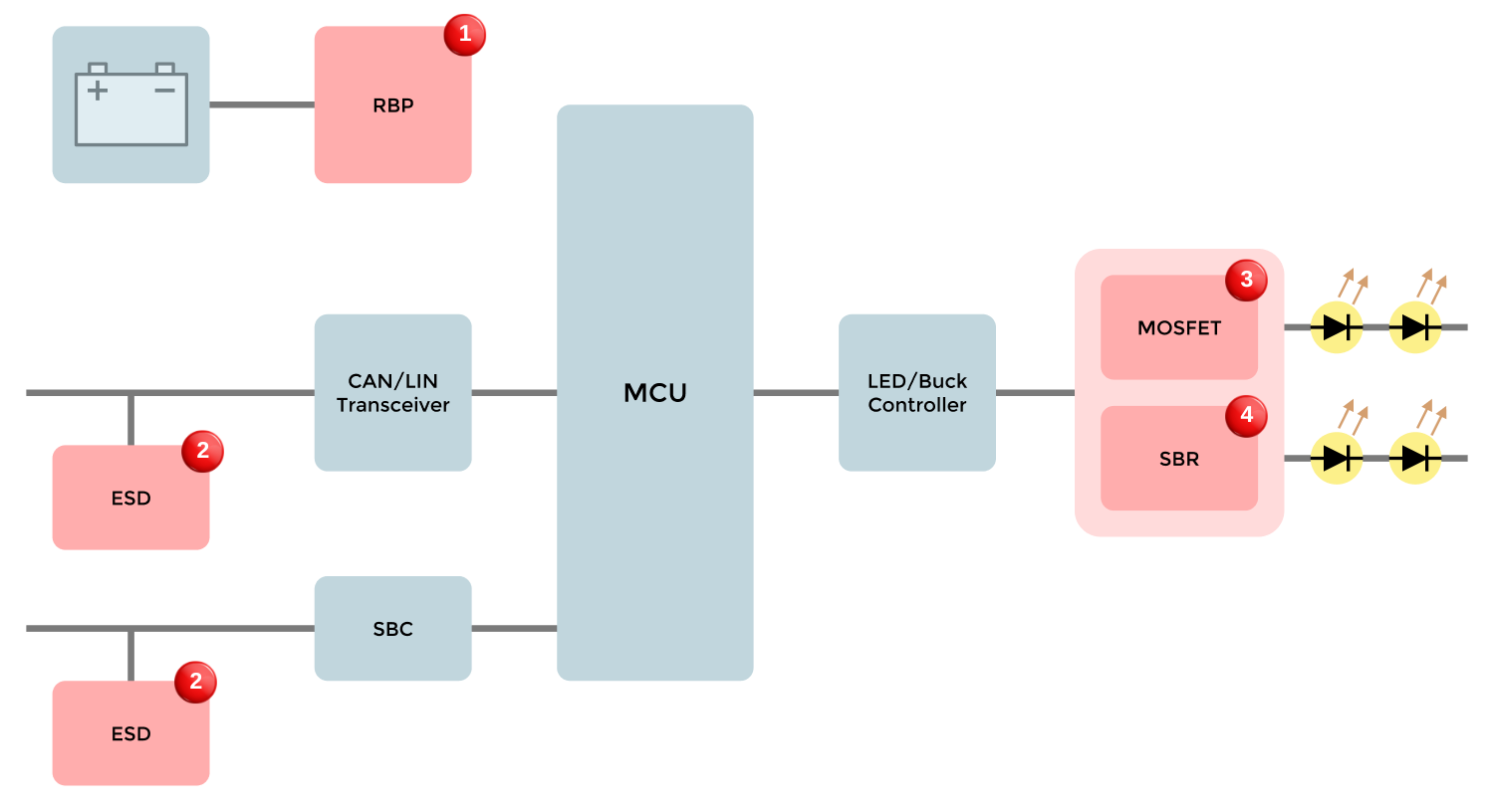 Block Diagram