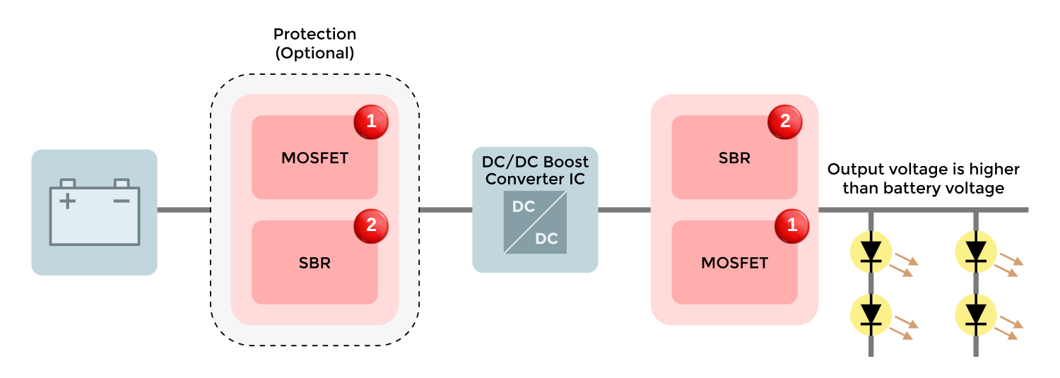 Block Diagram