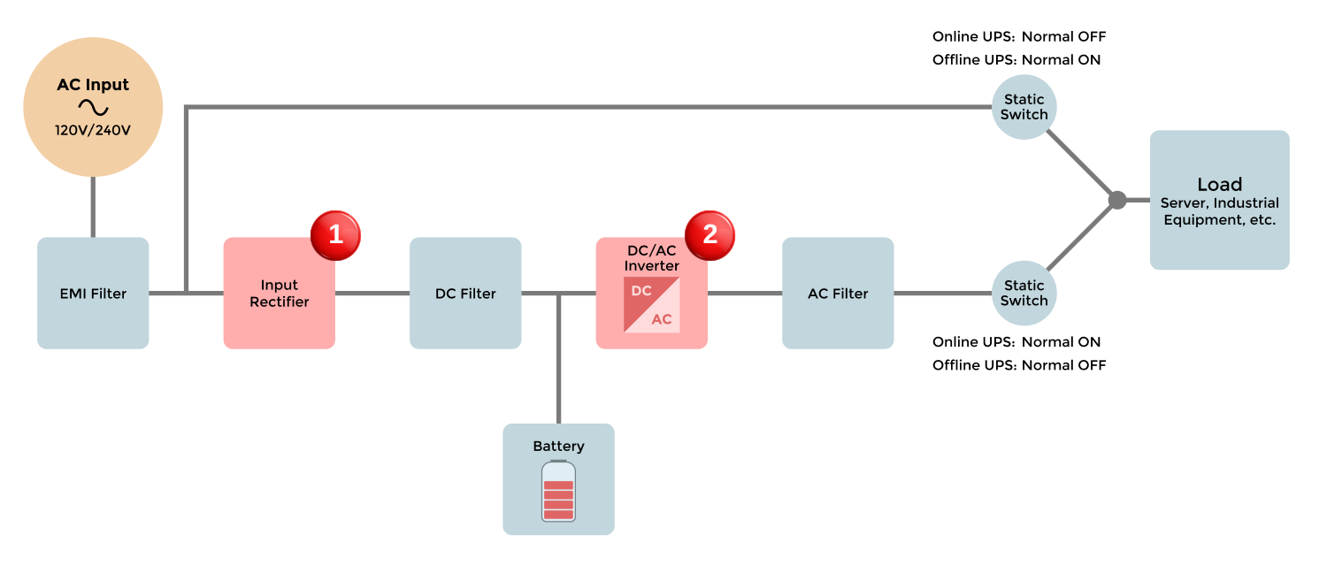 Block Diagram